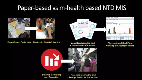 FINAL NTDMIS Overview to Steps ONLINE.pptx .